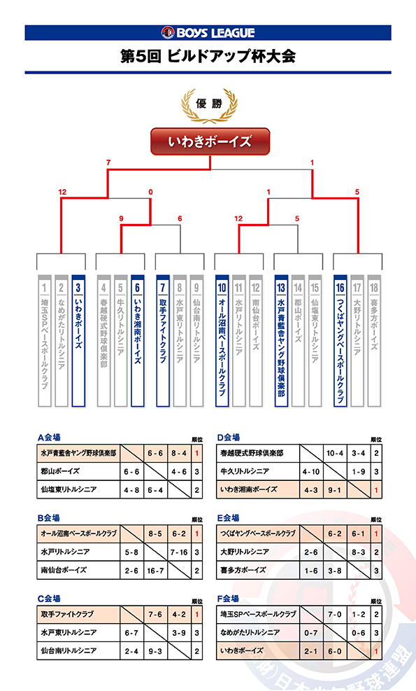 5th_buildupcup