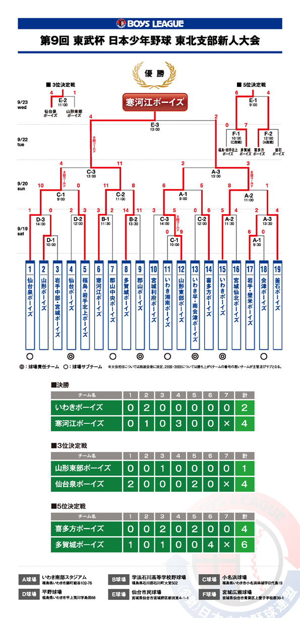 9th_tobu-cup_kekka