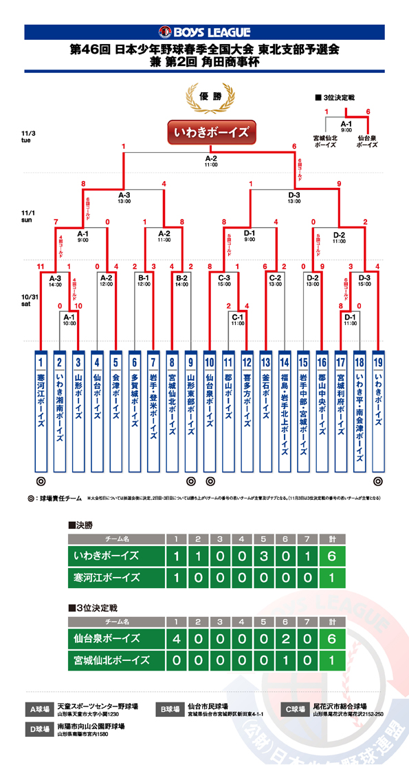 46th_shunkitaikai-yosen_kekka2