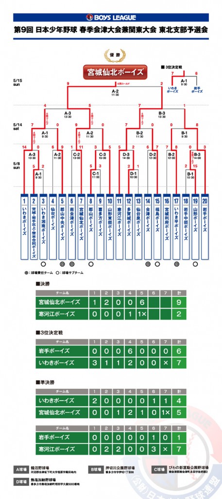 9th-aizutaikai-kekka2