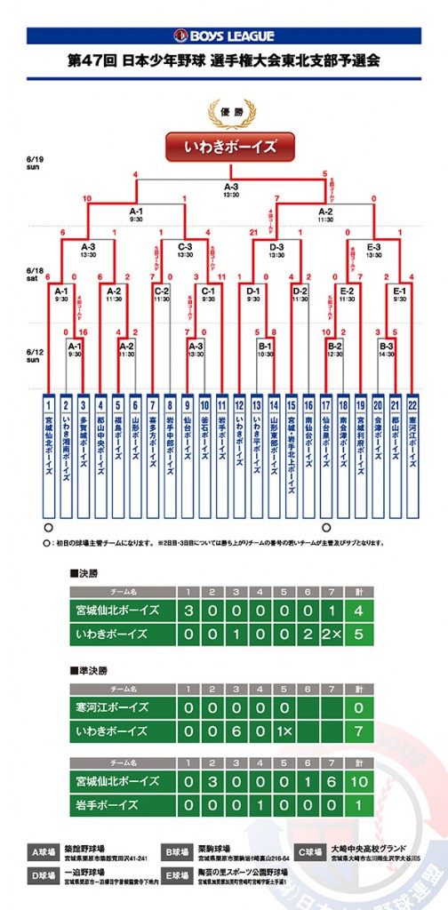 47th_senshukentaikaiyosen-kekka2