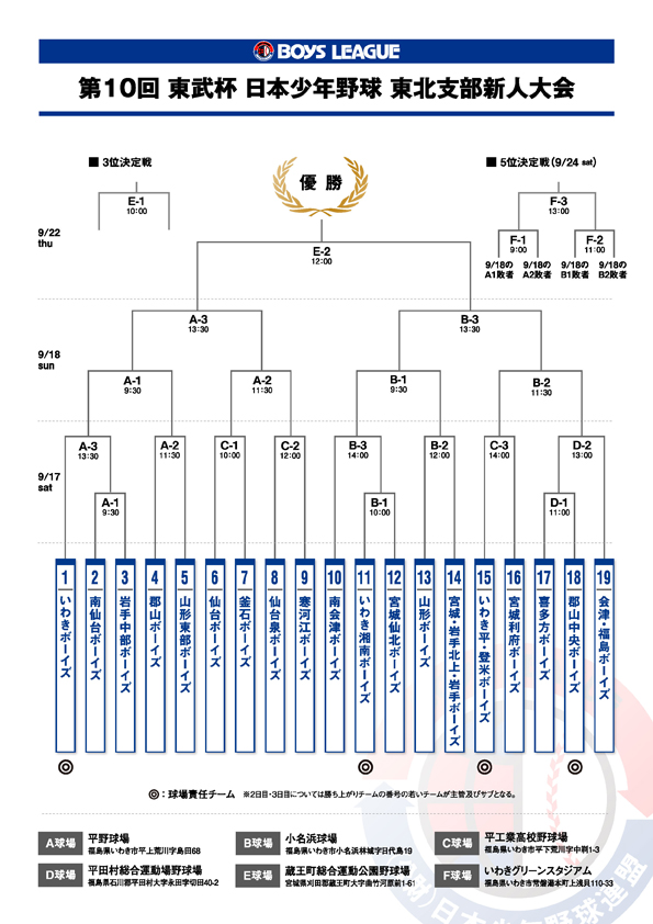 10th_tobucup