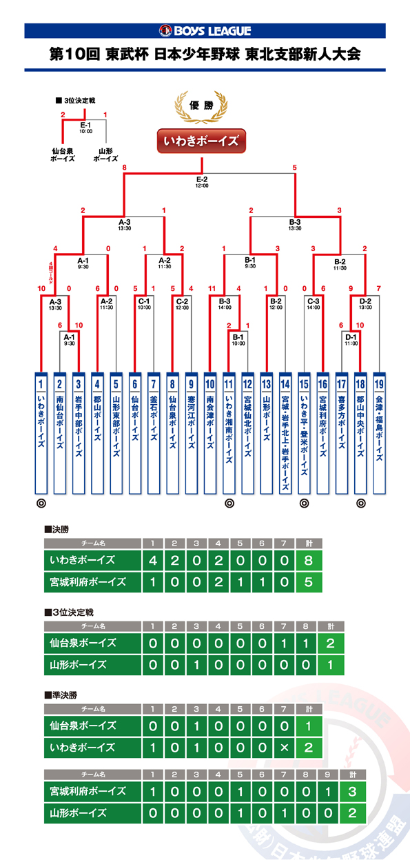 10th_tobucup_kekka