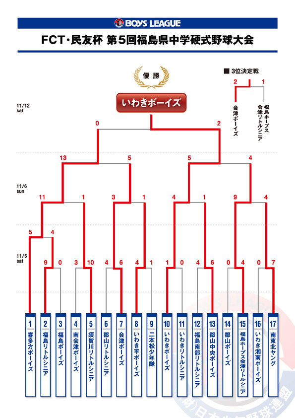 5th_fctminyuhai