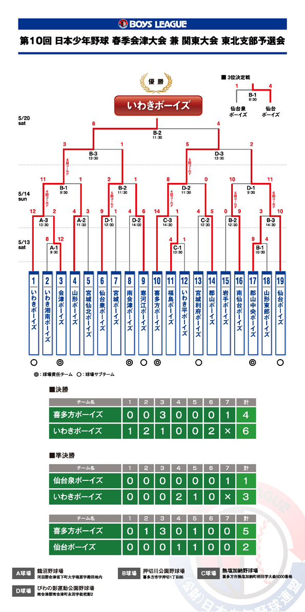 10th_aizutaikai-kekka