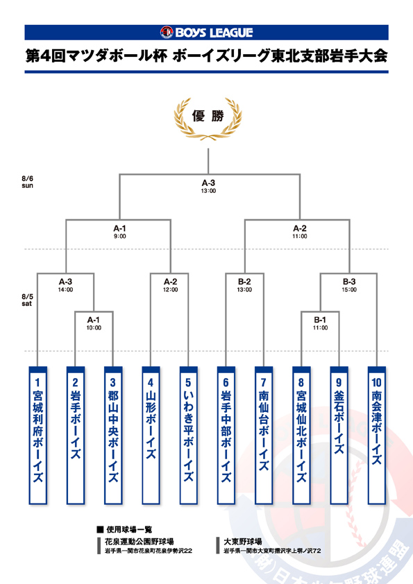 4th_iwatetaikai