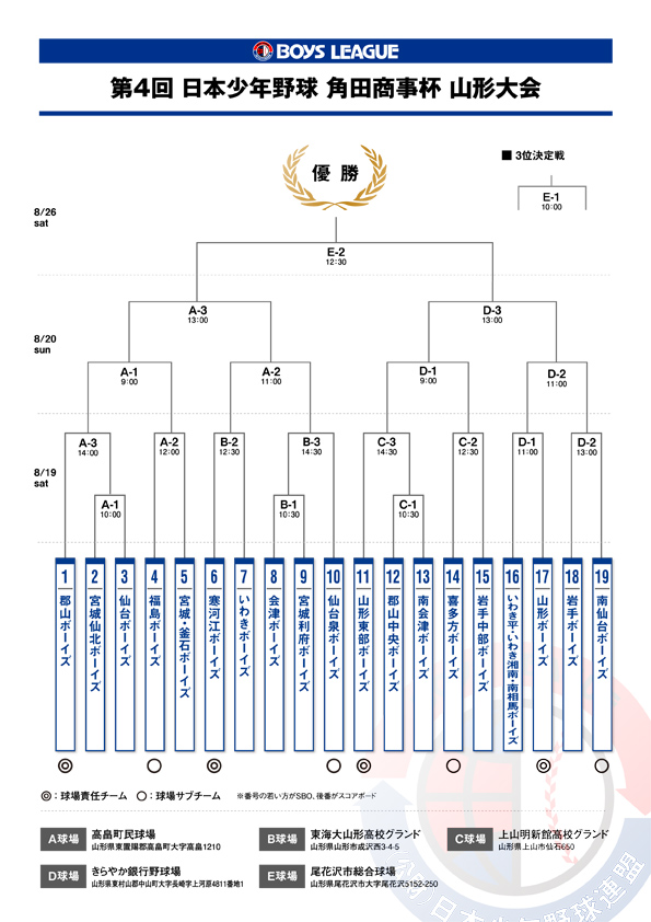 4th_yamagatataikai