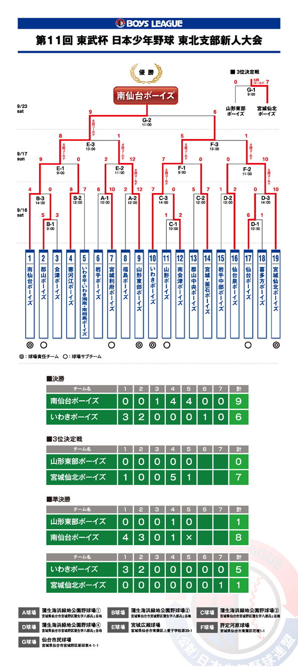 11th_tobucup-kekka