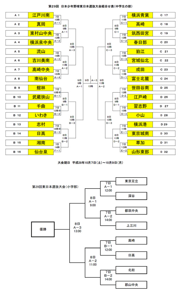 第29回 日本少年野球 東日本選抜大会組合せ