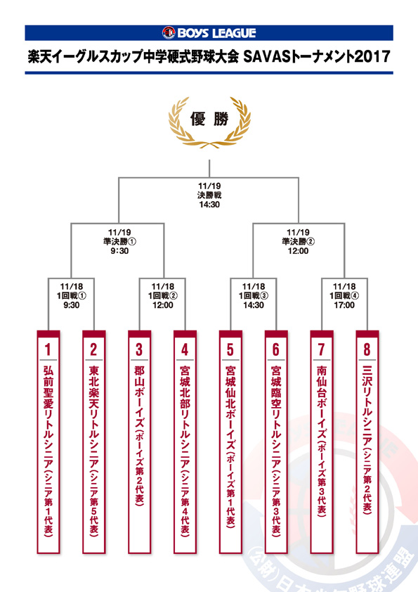 2017rakutencup