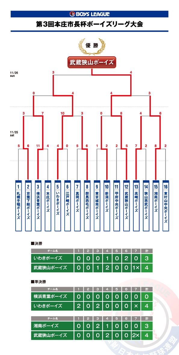 3th_honjyocup