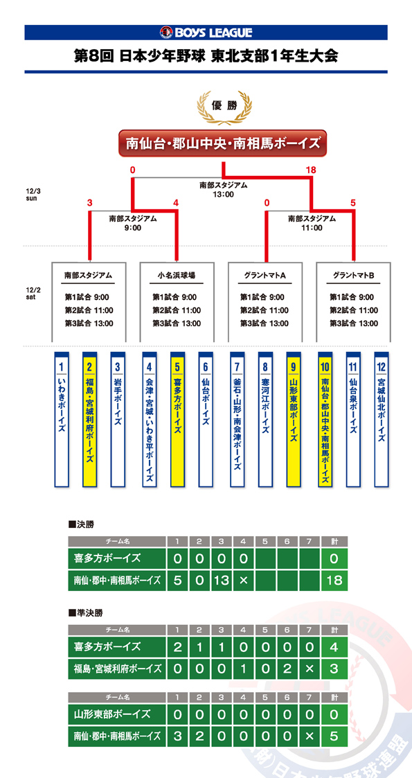 8th_1nentaikai-kekka