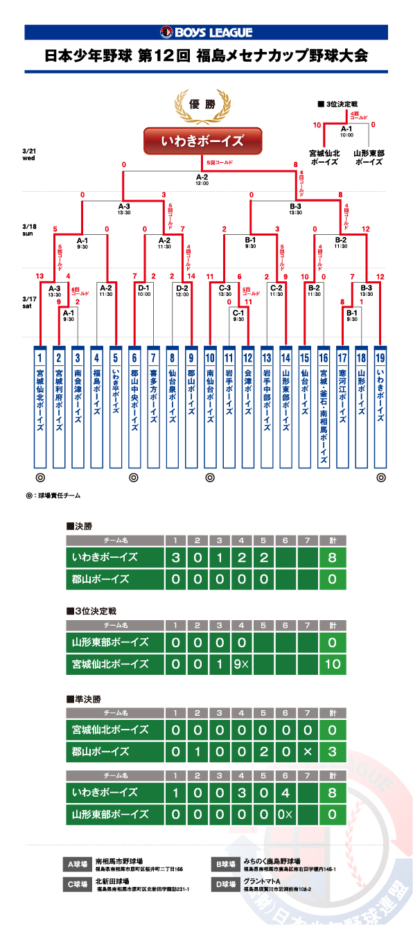 トーナメント