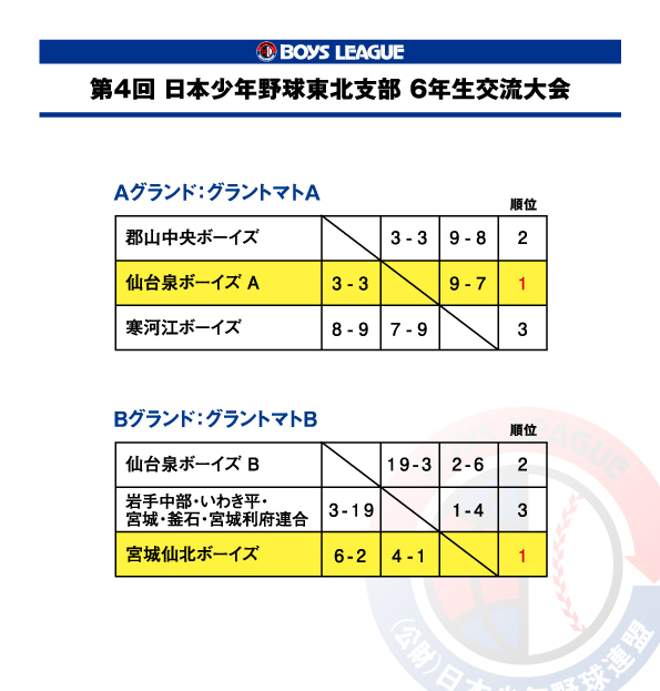 トーナメント