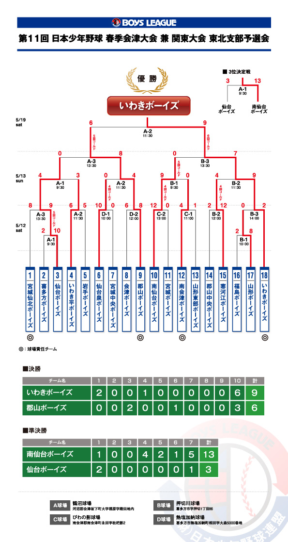 11th-aizucup-kekka