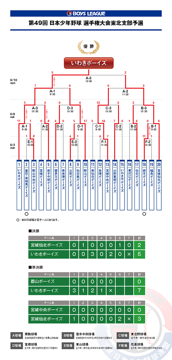 トーナメント