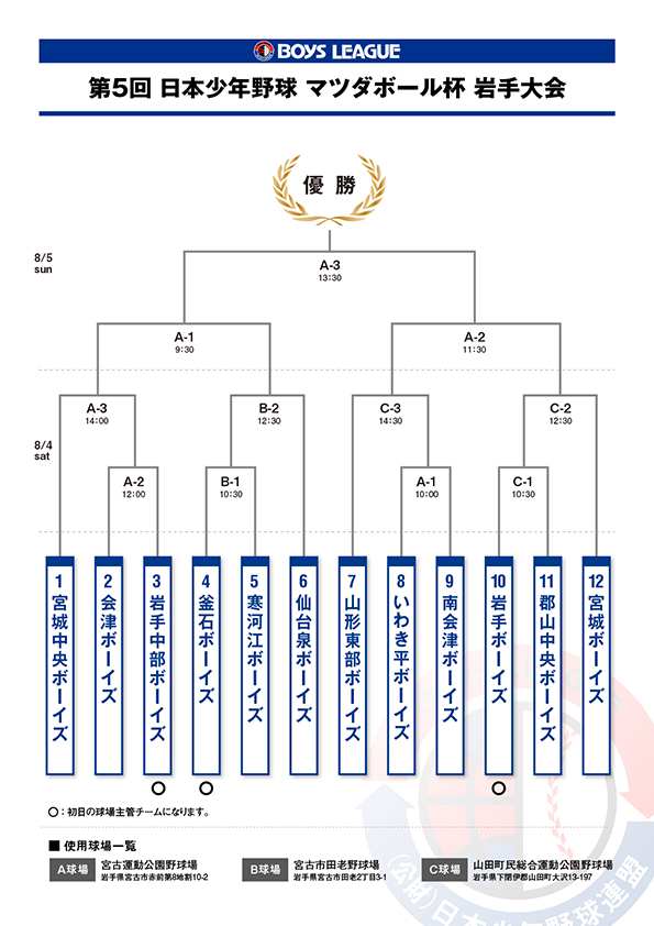 5th_matsudacup