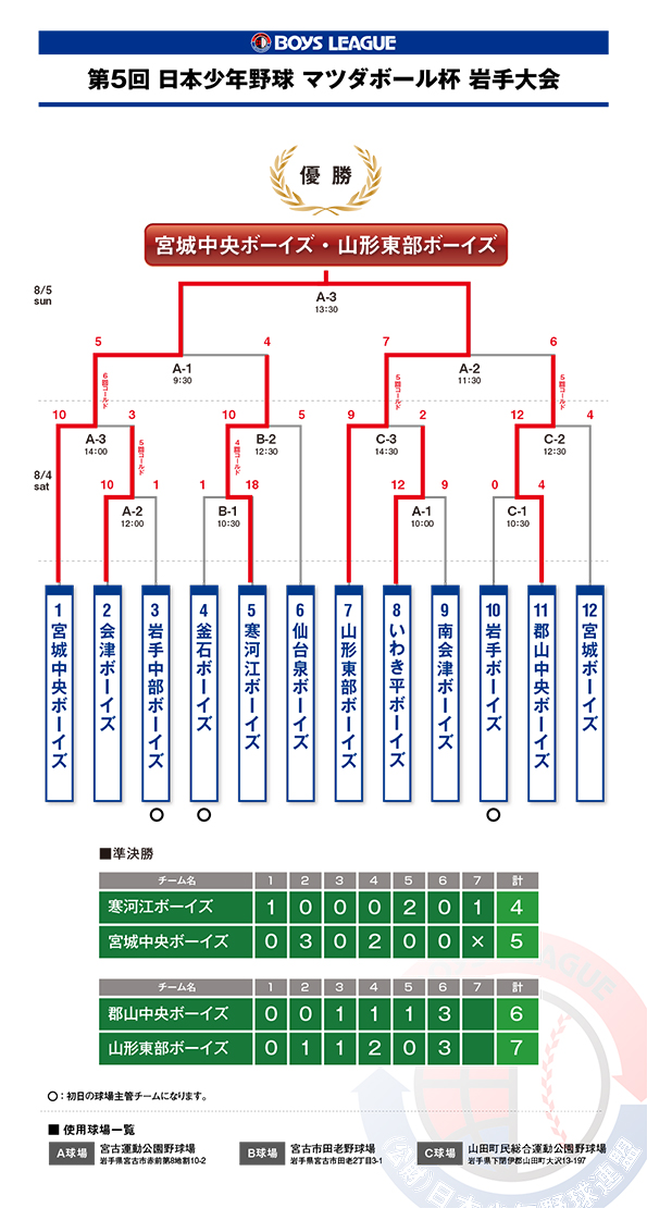 5th_matsudacup_kekka