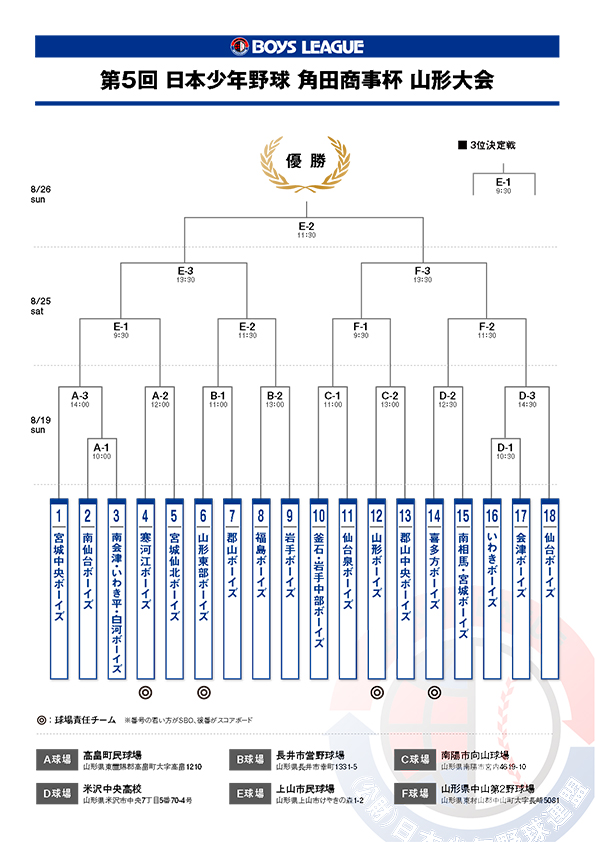 5th_yamagatacup