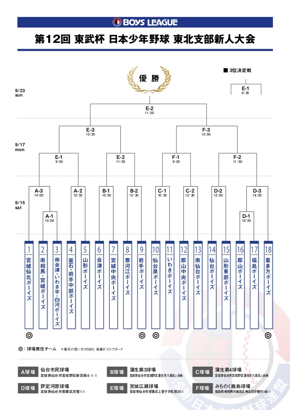 12th-tobucup