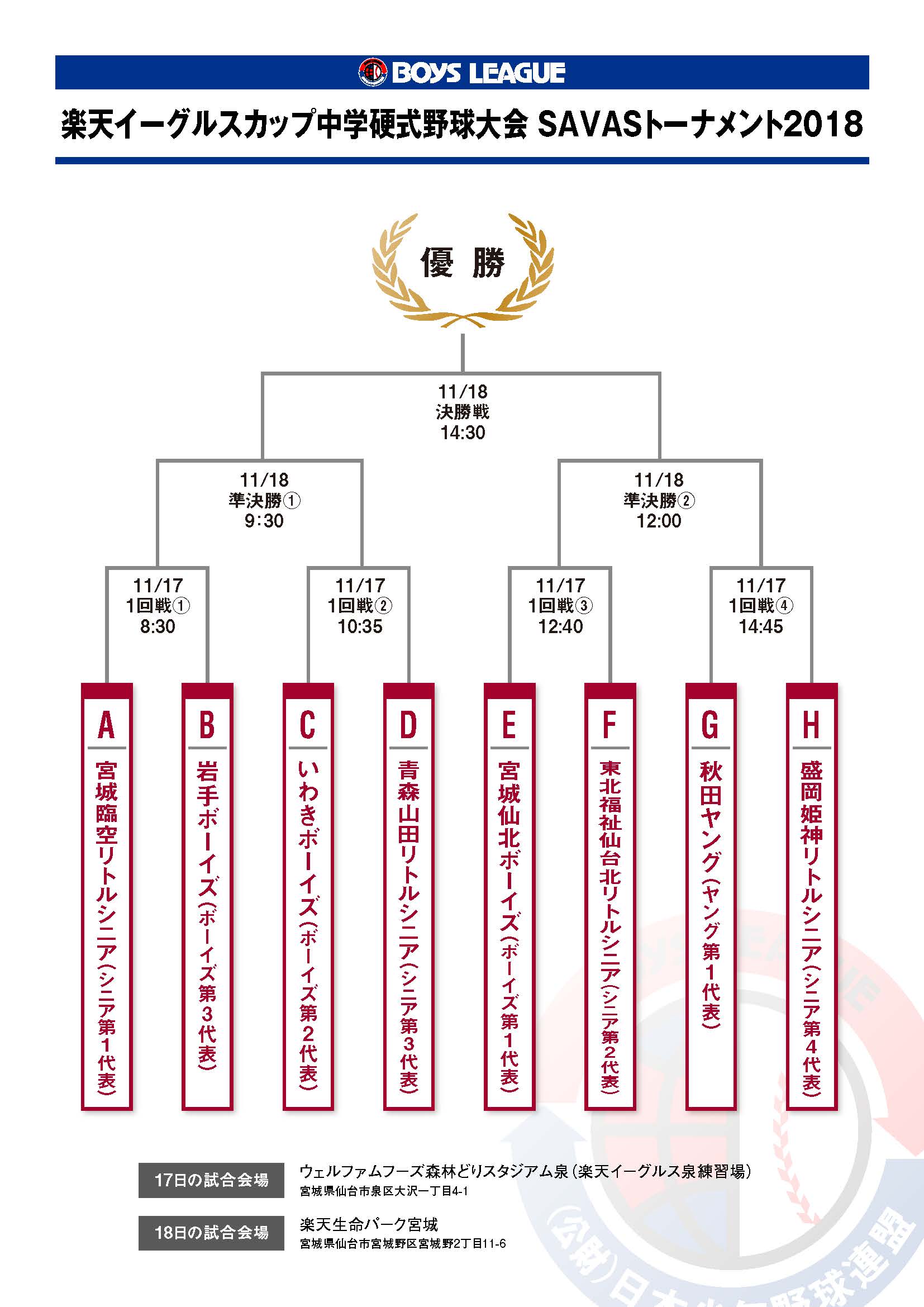 5th-rakutencup