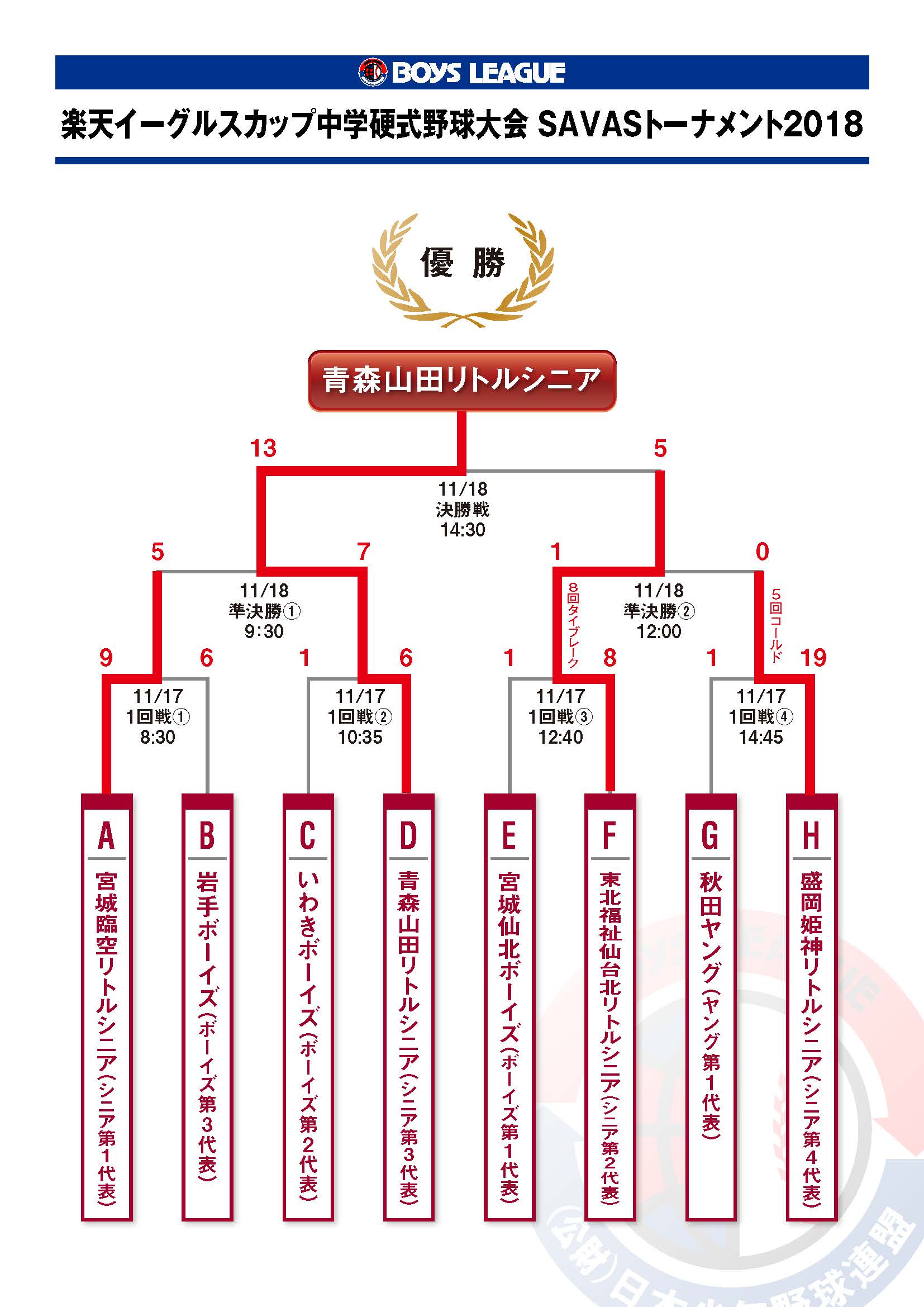 5th-rakutencup-kekka