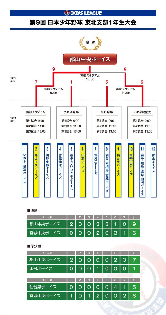 9th-1nentaikai-kekka