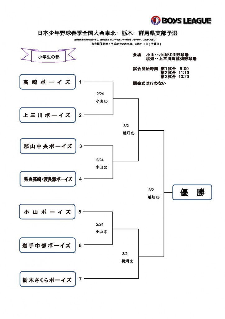 2019shunkizenkokuyosen