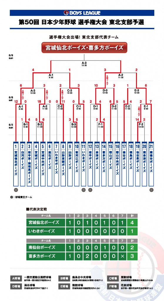 50th-sensyukentaikai-kekka3