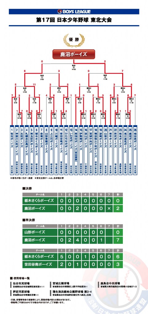 17th_tohokucup-kekka