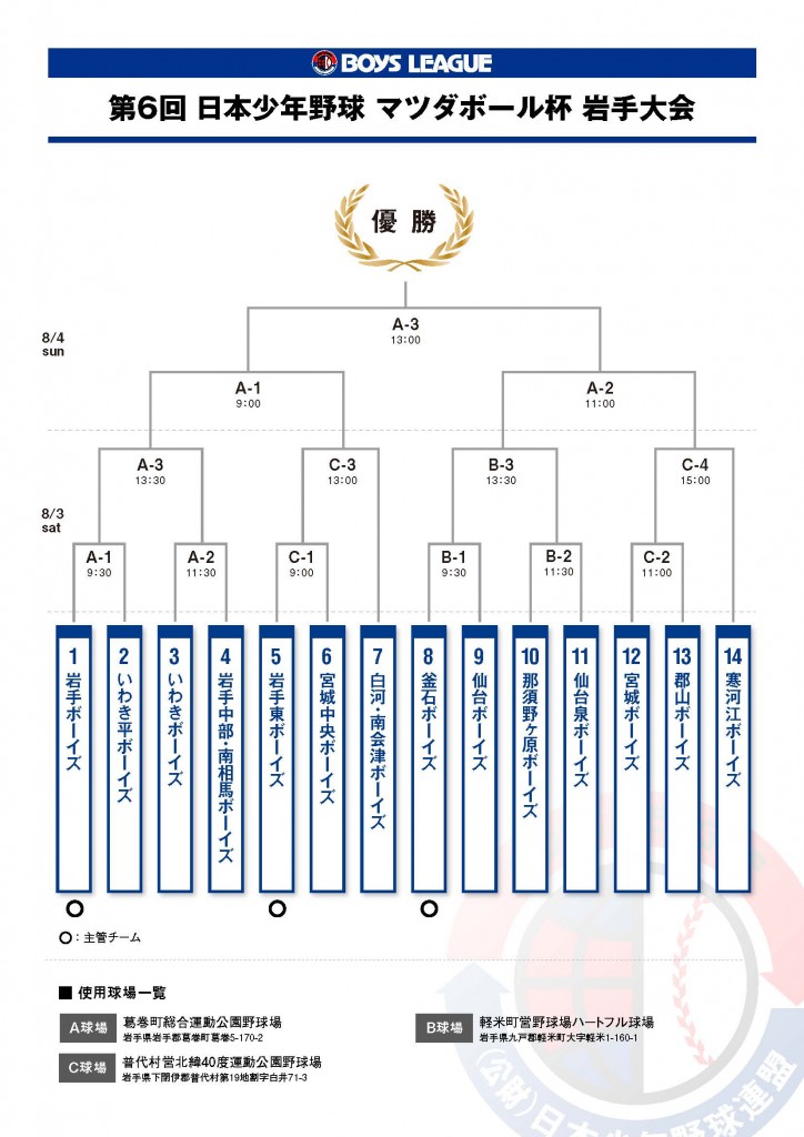 6th_iwatetaikai