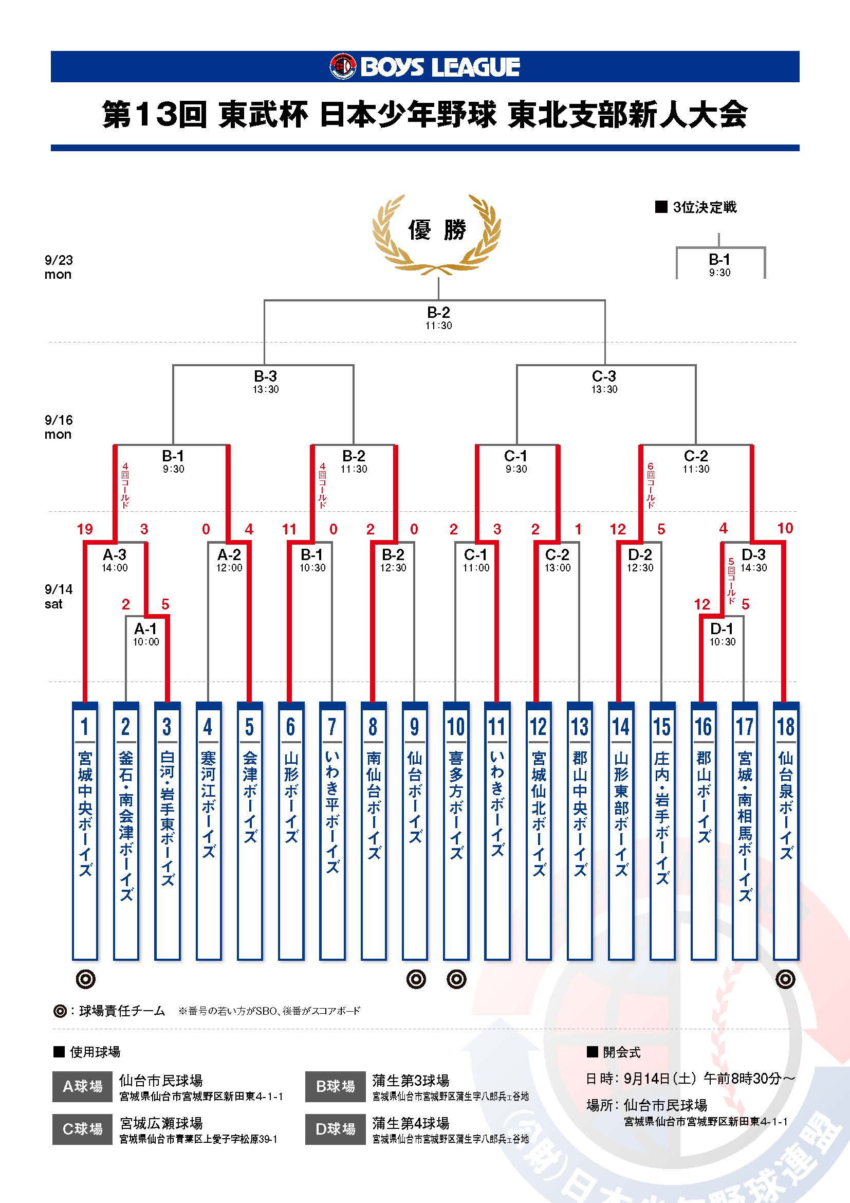 13th_toubucup-kekka02