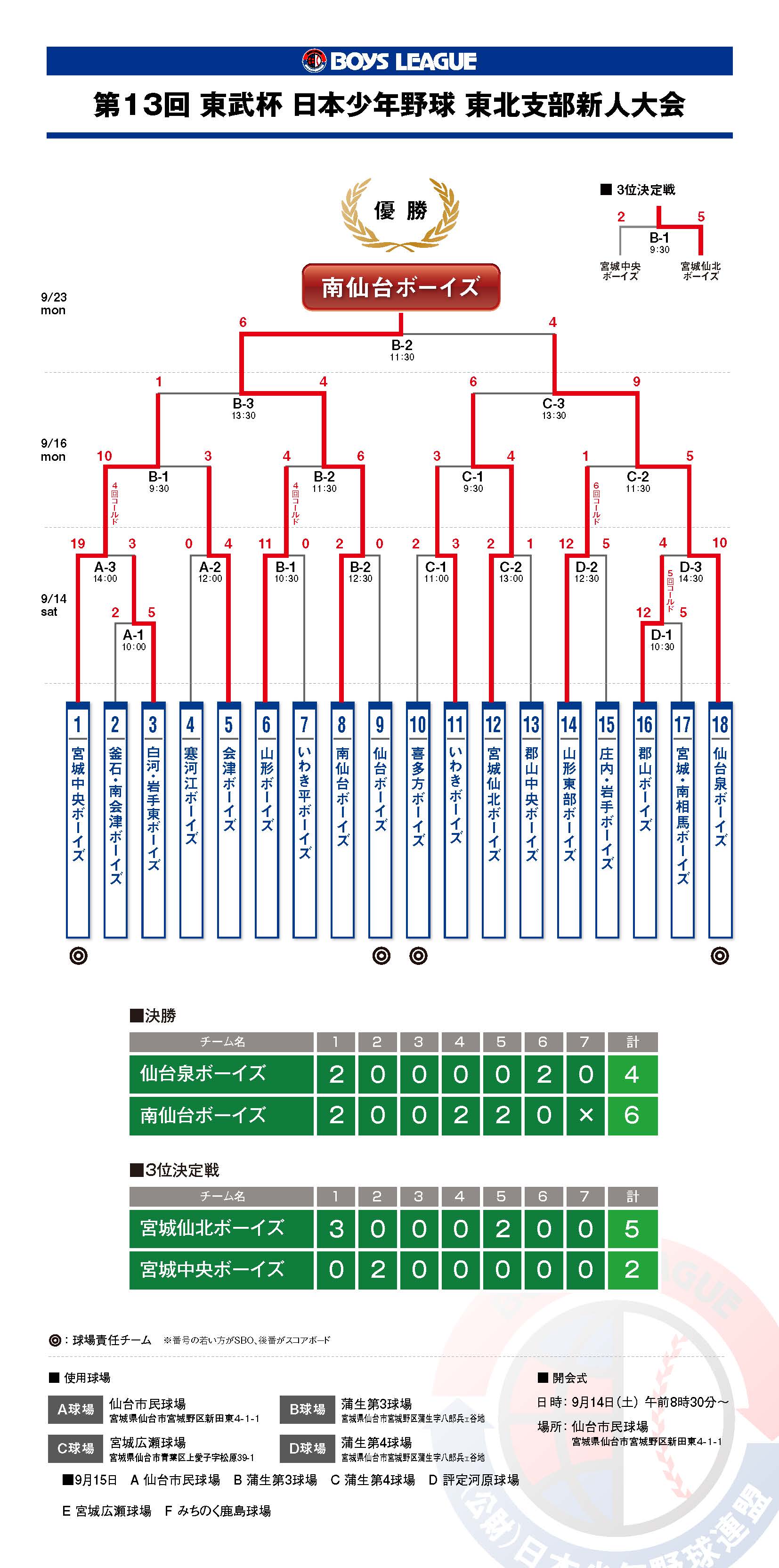 13th_toubucup-kekka03