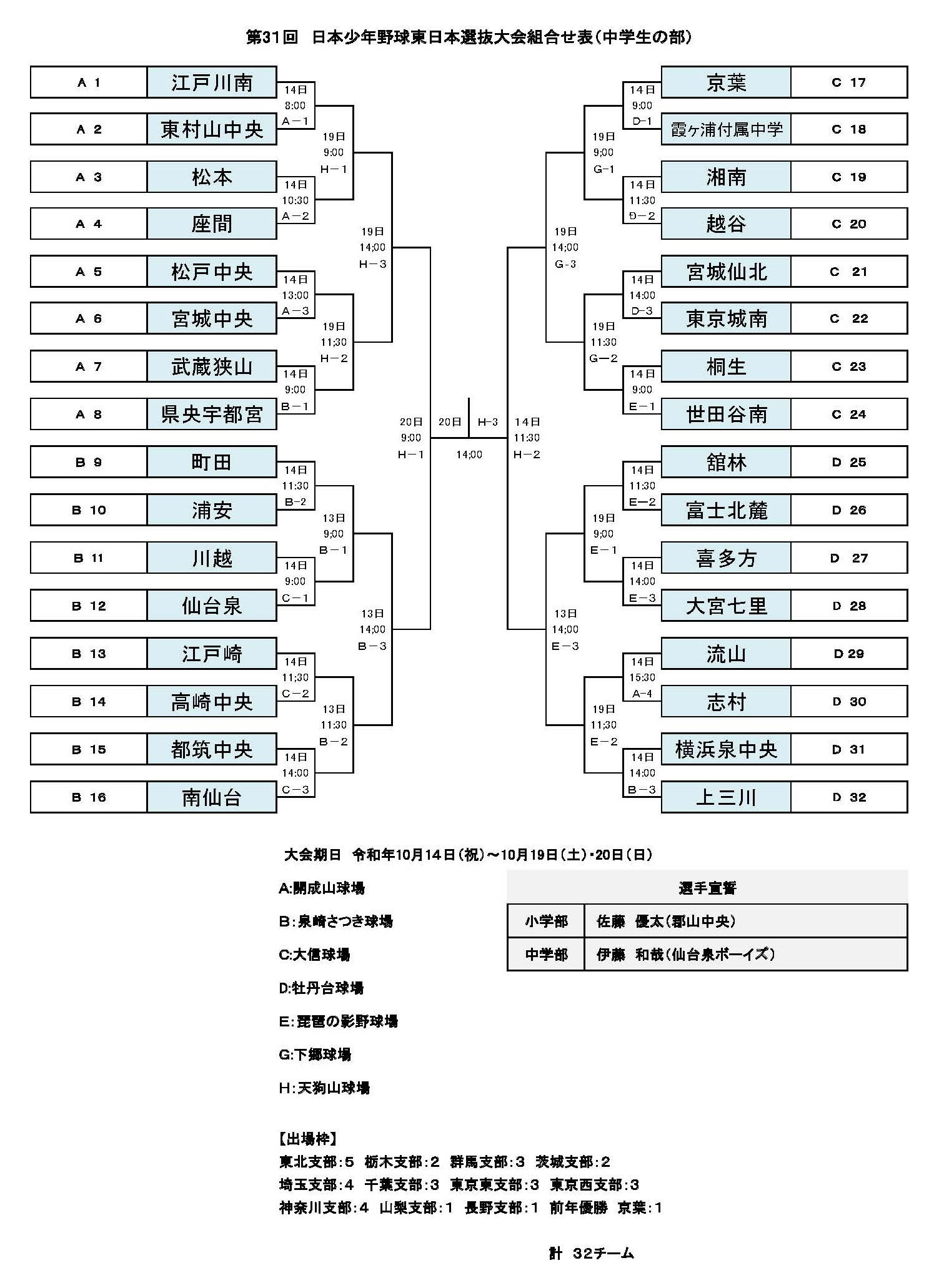 31th_eastjapantournament2