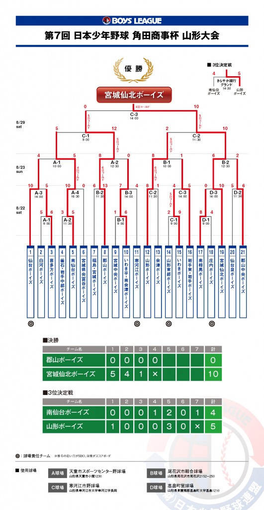 7th_tsunodashojicup_kekka2