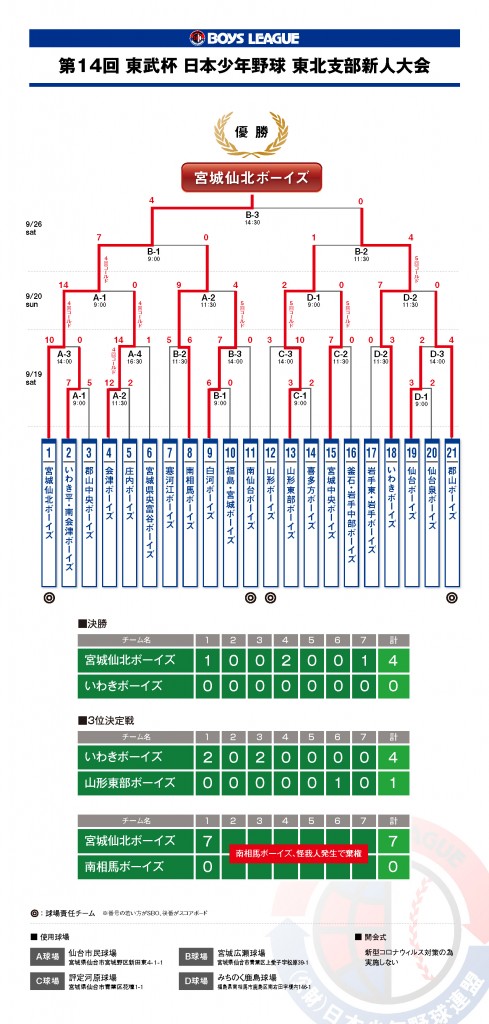 14th_tobucup_kekka02