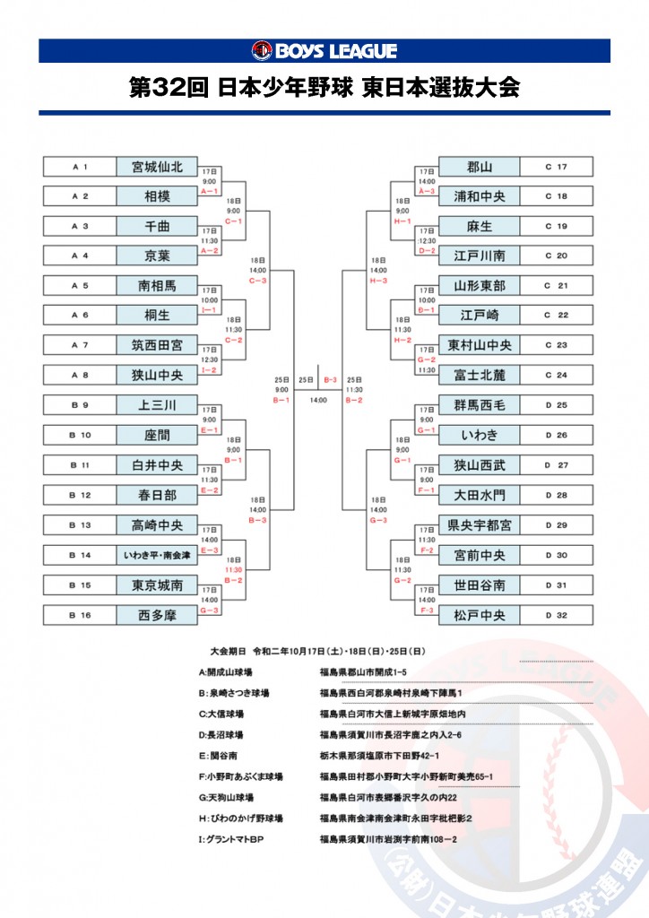 32th_higashinihon