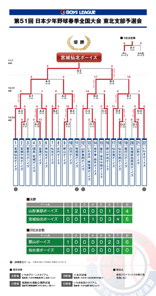 51th_shunkizenkokuyosen_kekka2