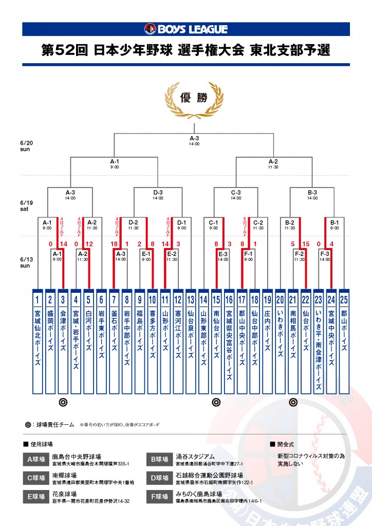 52th_sensyukentaikaiyosen-kekka