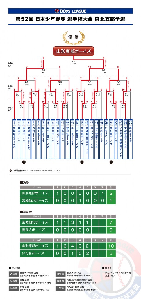 52th_sensyukentaikaiyosen-kekka3