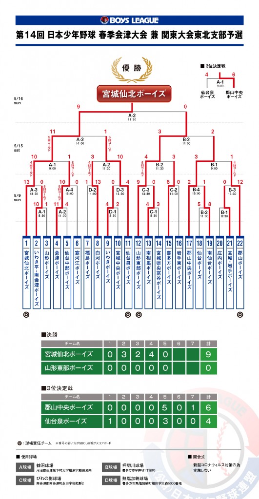 14th_aizutaikai-kekka-2