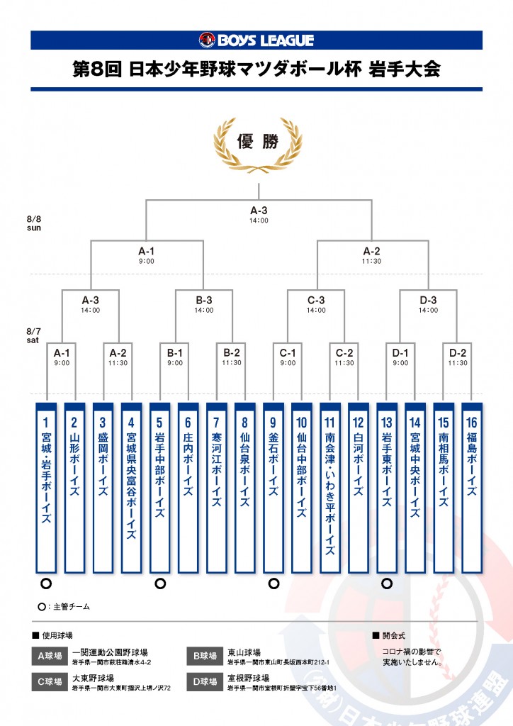 8th_iwatetaikai