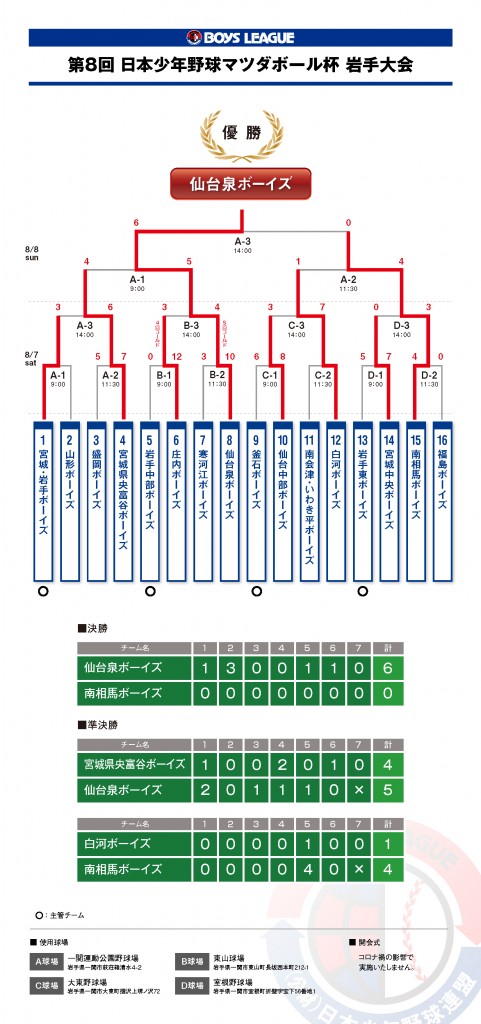 8th_iwatetaikai_kekka