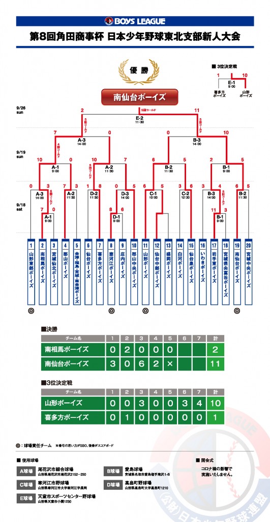 8th_tsunodashoji_cup-kekka2