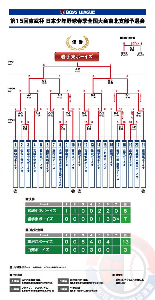 15th_toubucup-kekka2