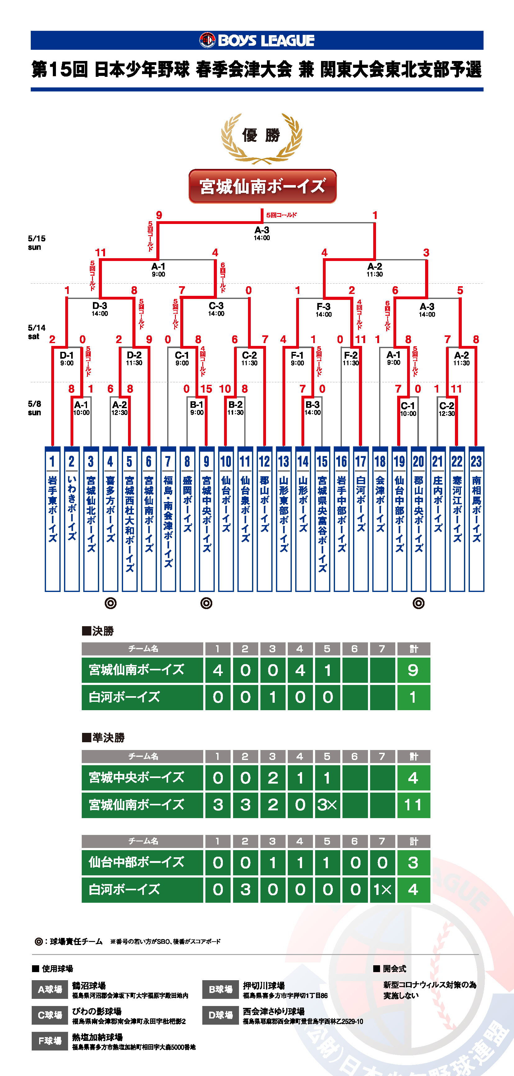 15th_aizutaikai-kekka3