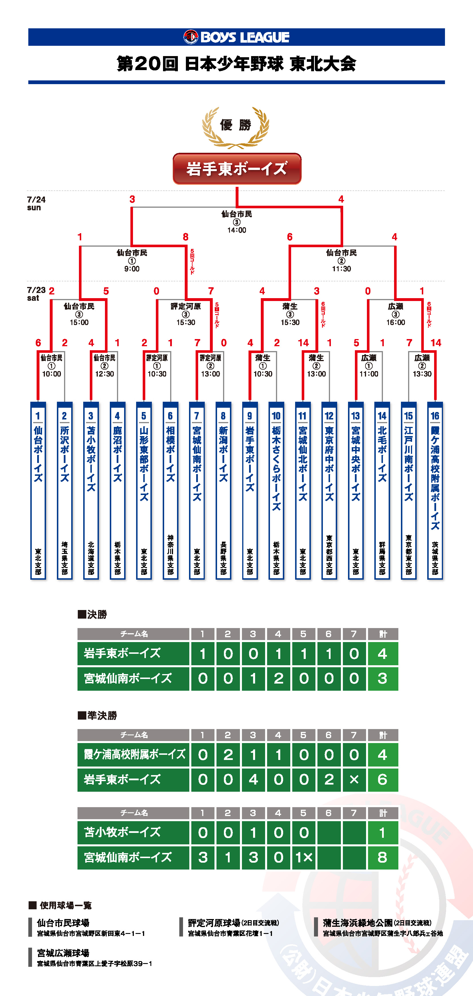 20th_tohokutaikai-kekka