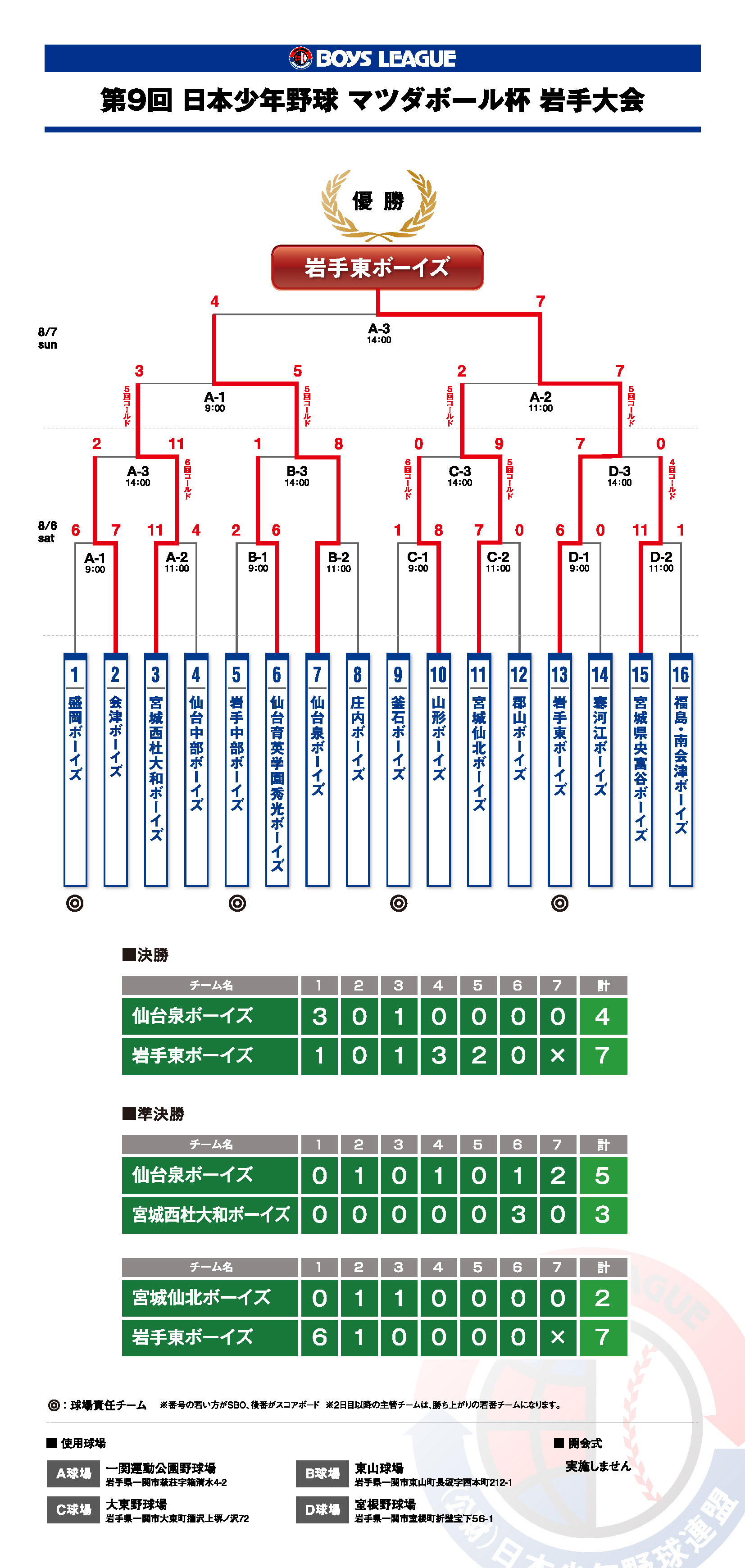 9th_iwatetaikai_kekka