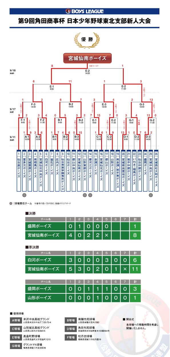 9th_tsunoda_result