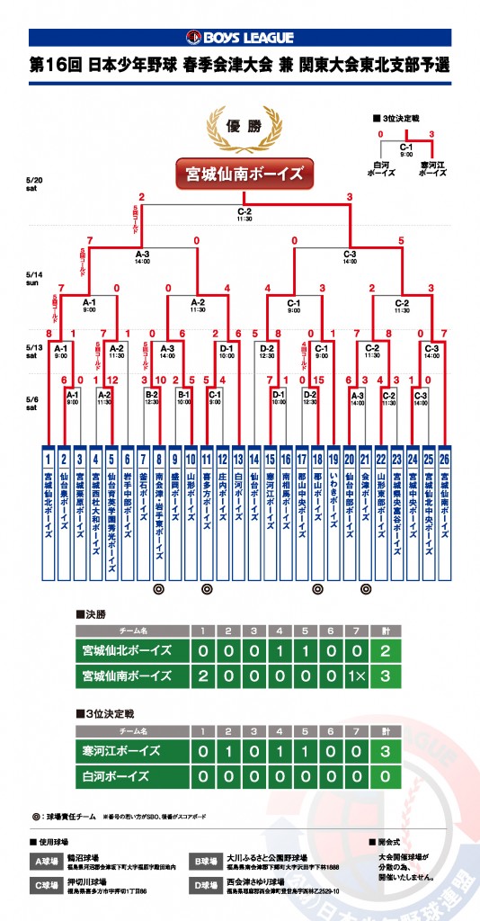 16th_aizutaikai-kekka_4